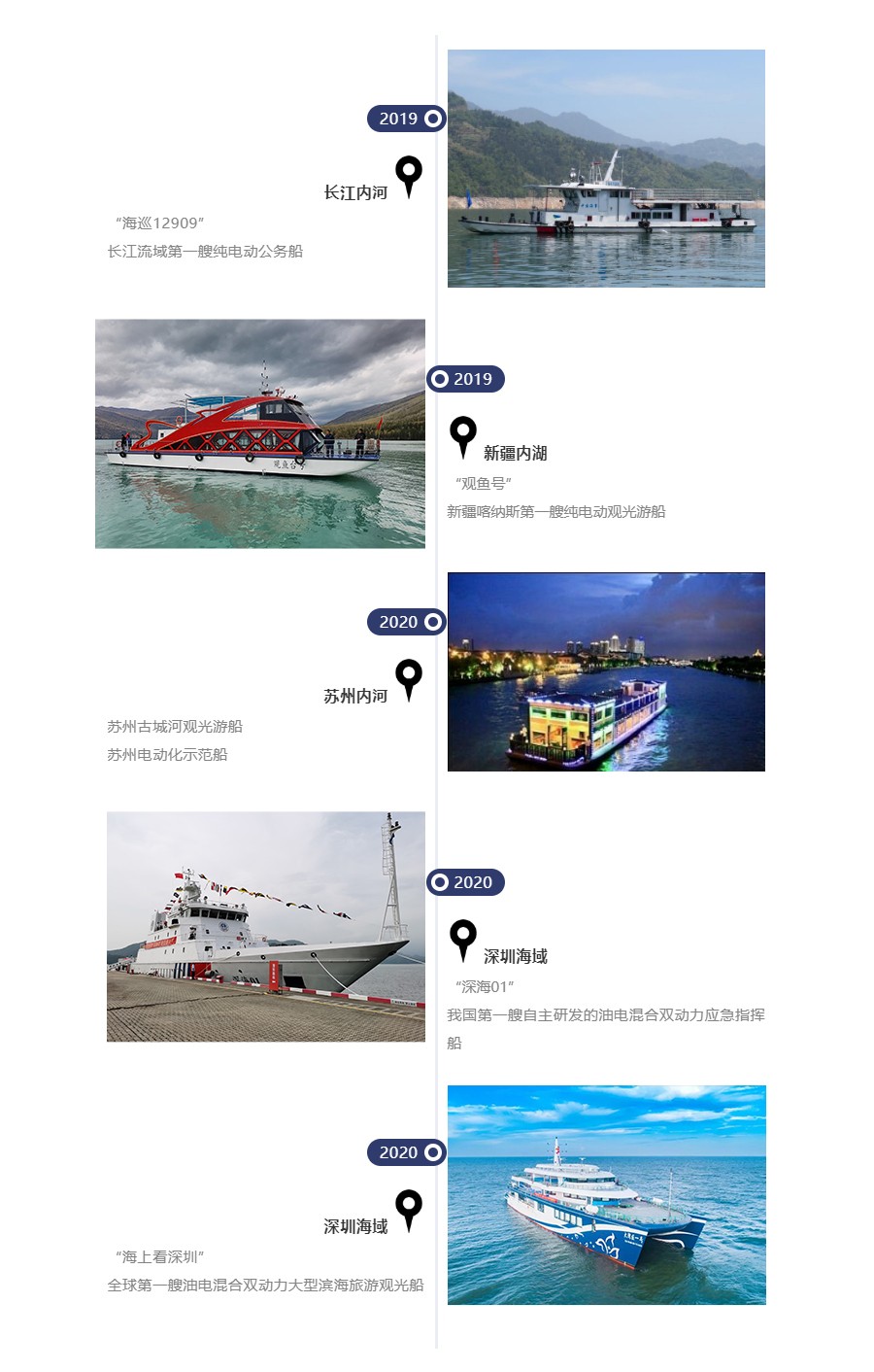 寧德時代船舶案例 寧德時代船舶案例